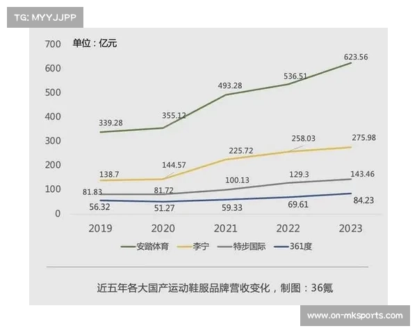 运动品牌财报季，业绩表现分化
